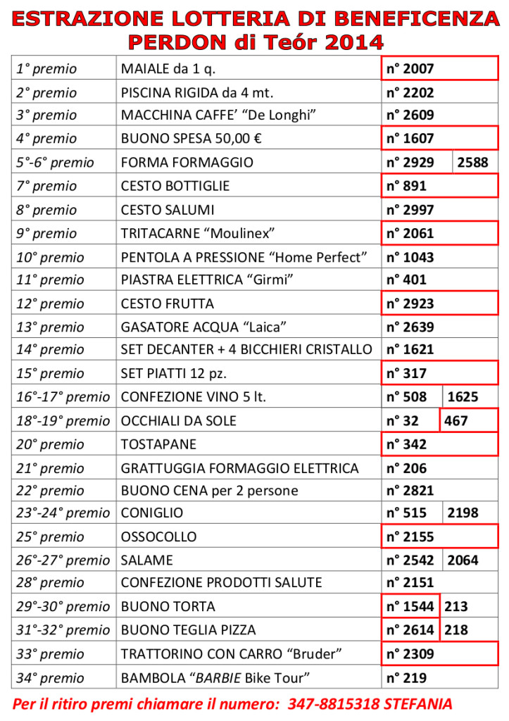 Lista premi estratti Lotteria Perdon 2014